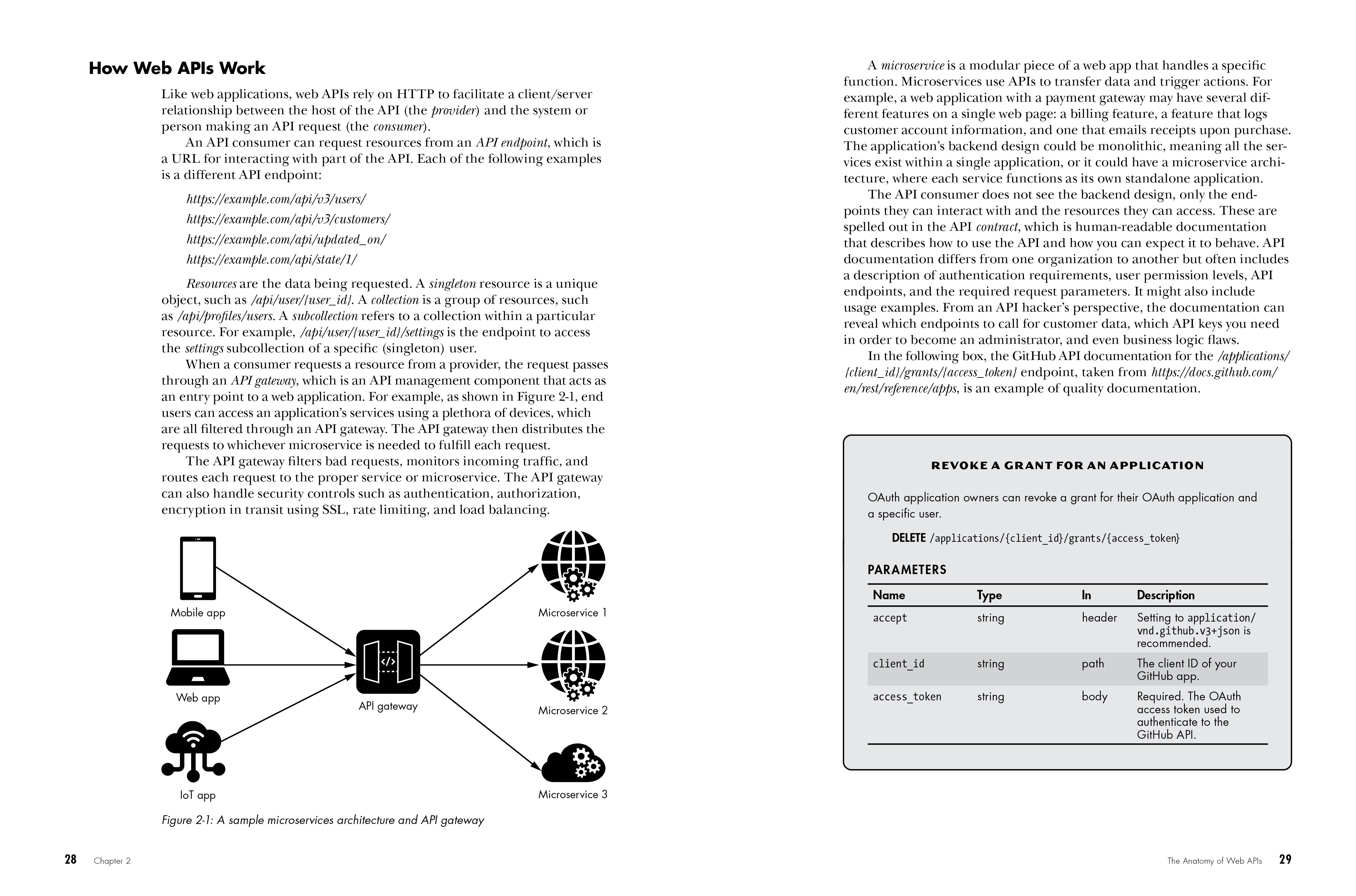 Hacking APIs pages 28-29