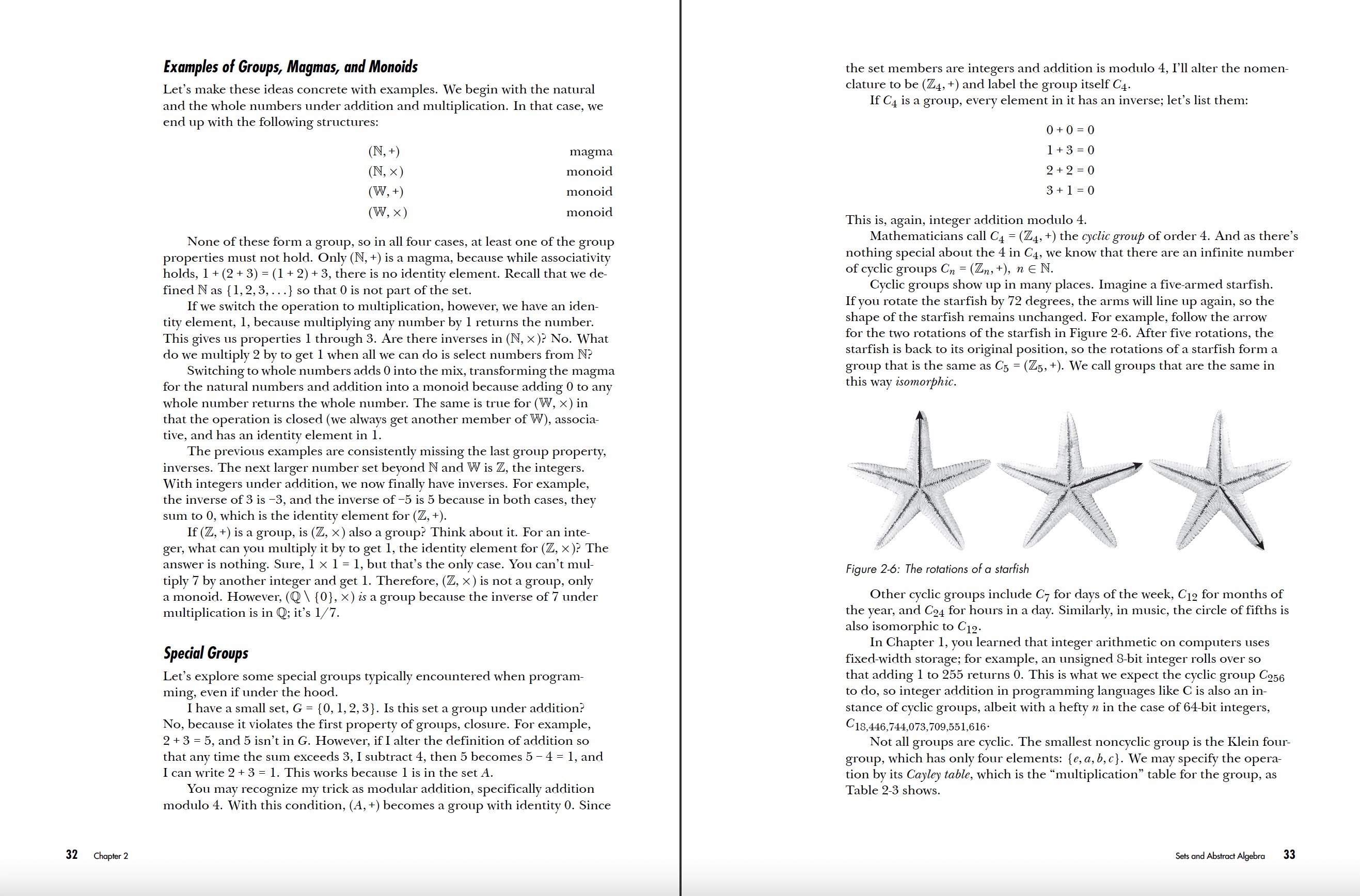 Interior Spread