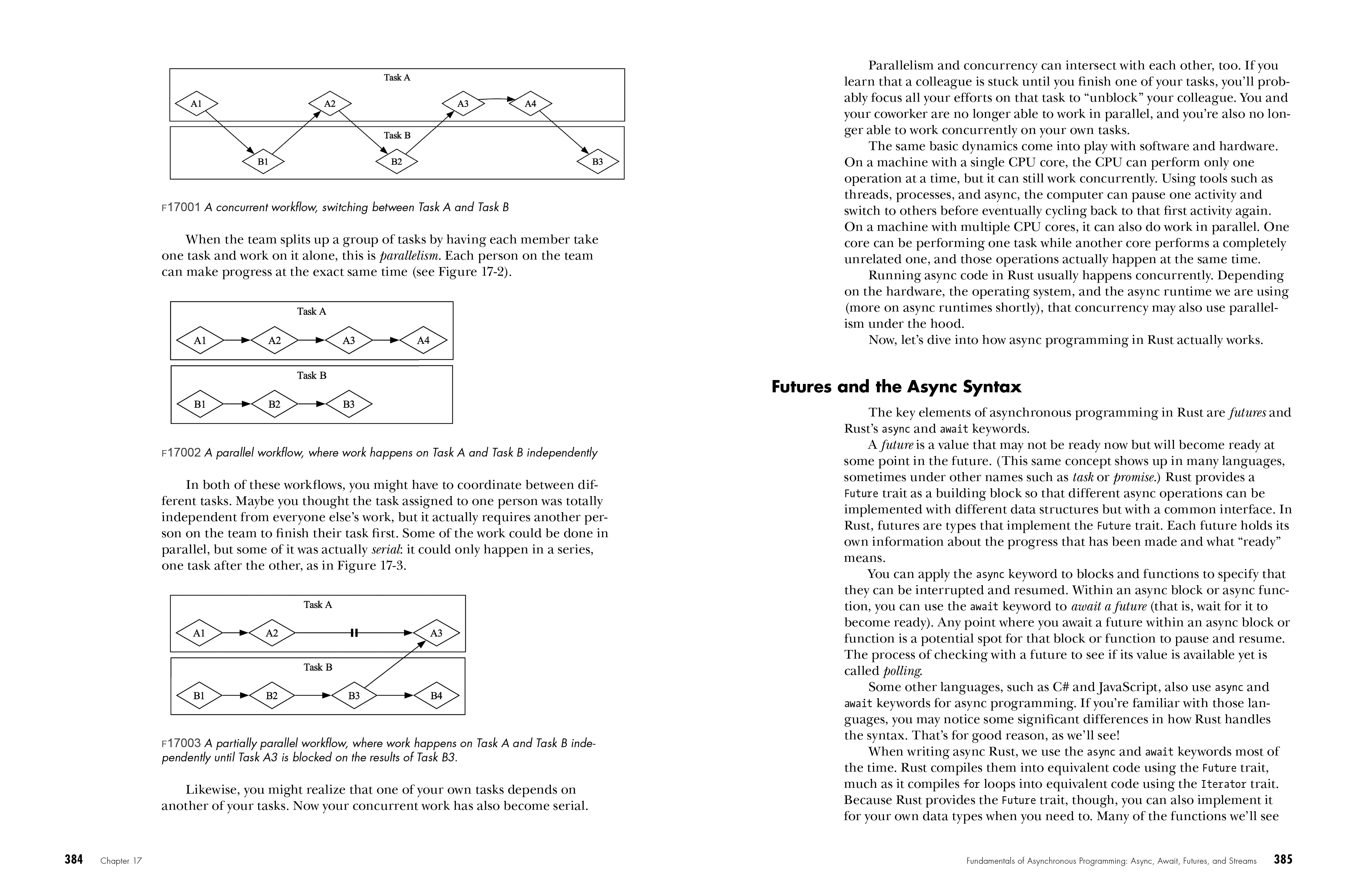 The Rust Programming Language, 3rd Edition pages 82-83