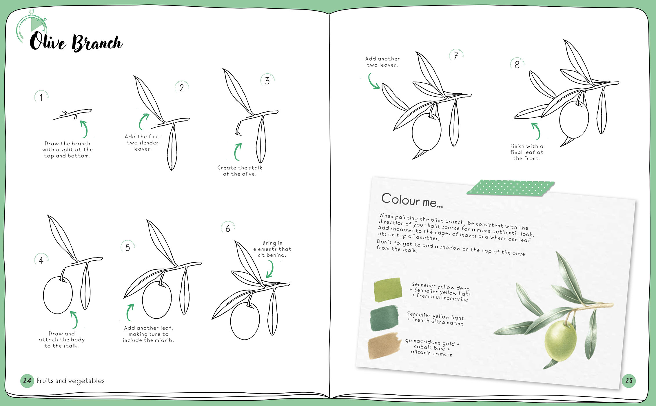 Sample spread
