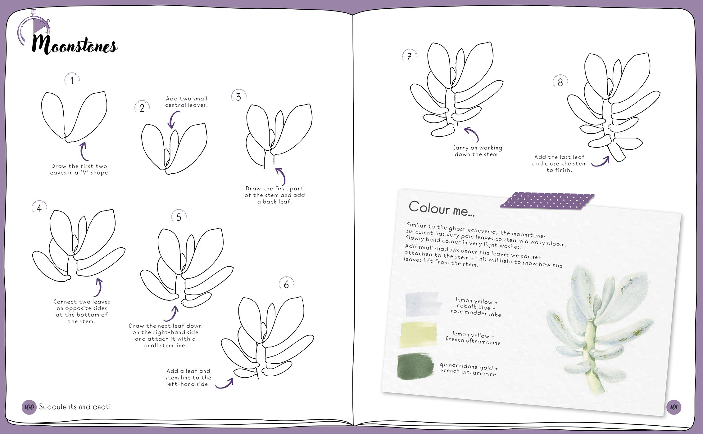 Sample spread