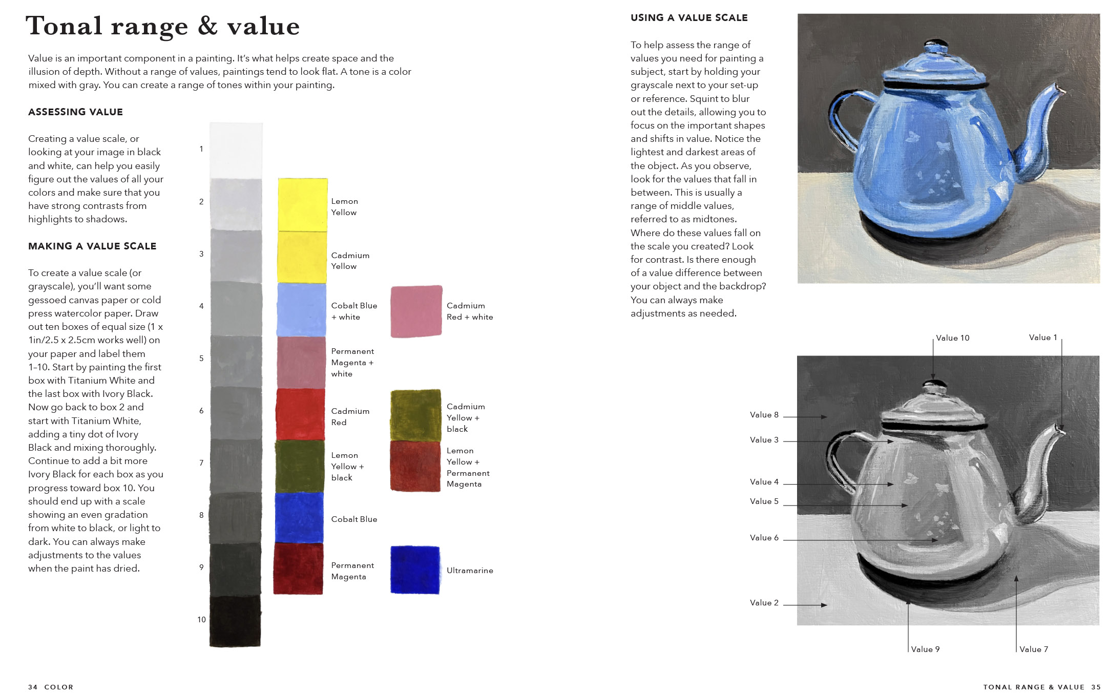 Sample spreads
