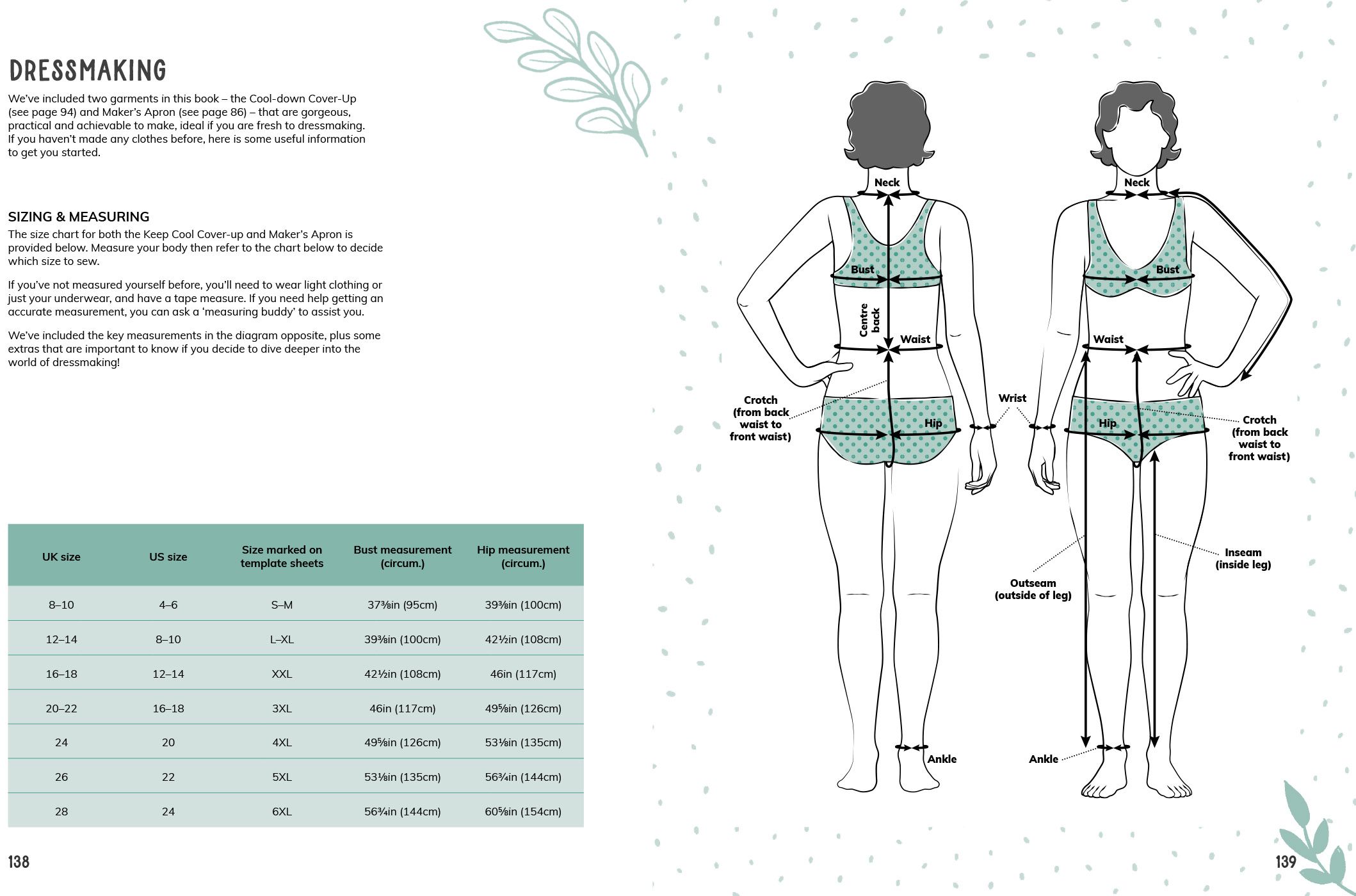 Sample spread