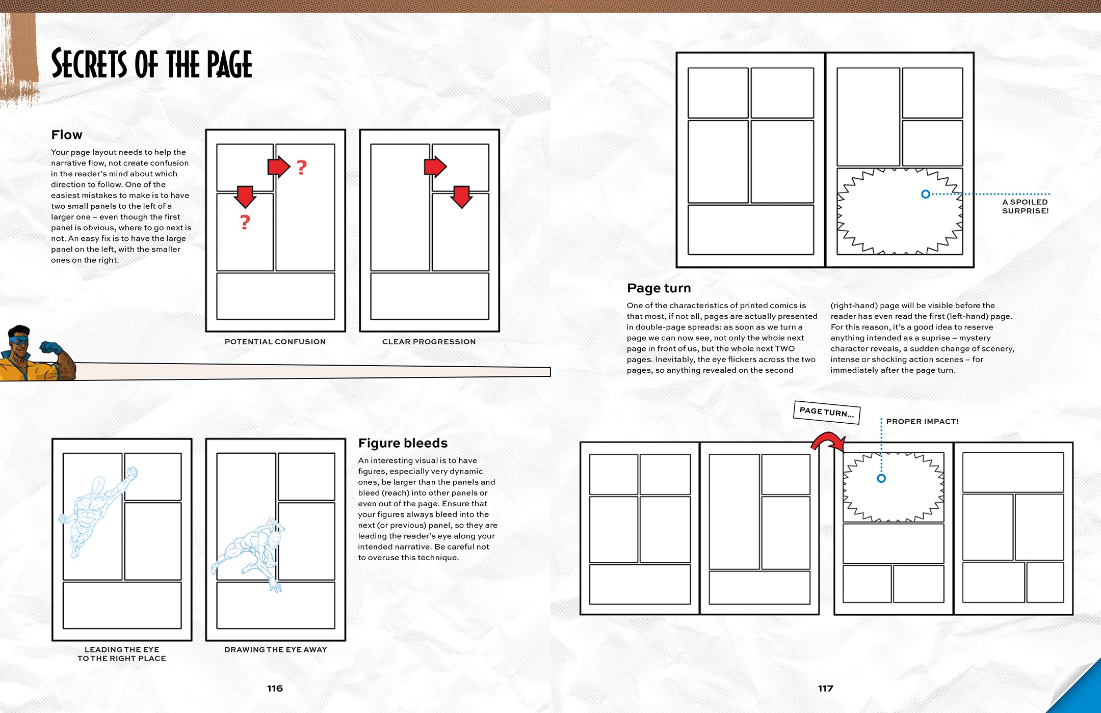 Sample spread