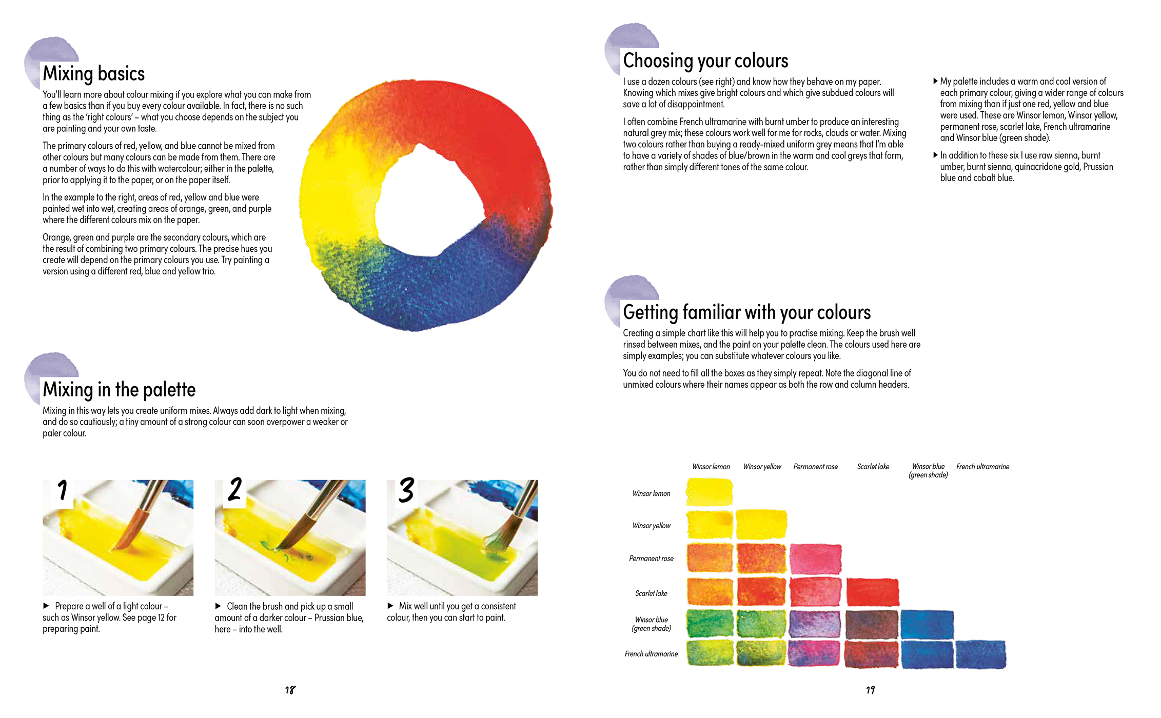Sample spread