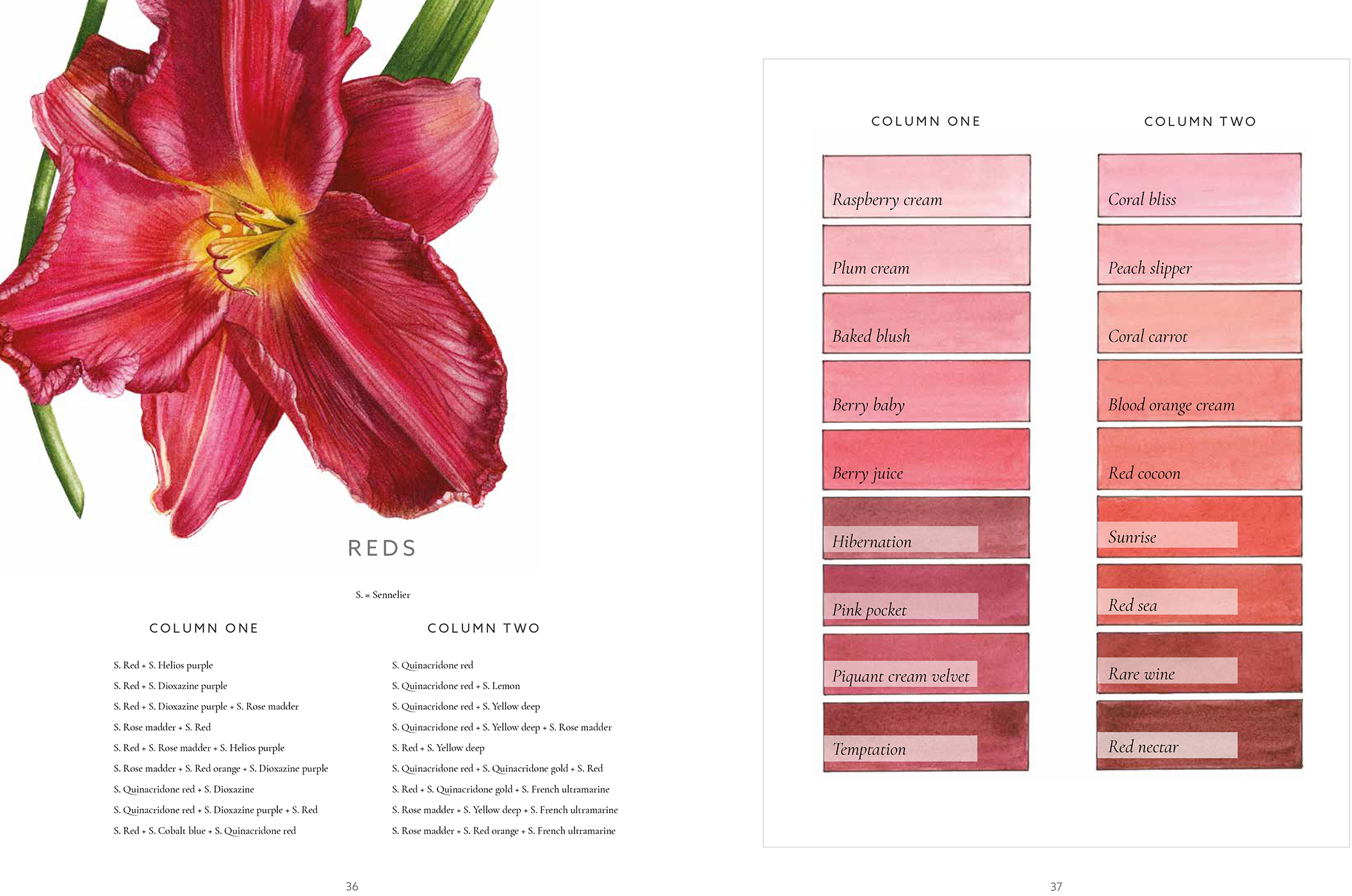 Sample spread