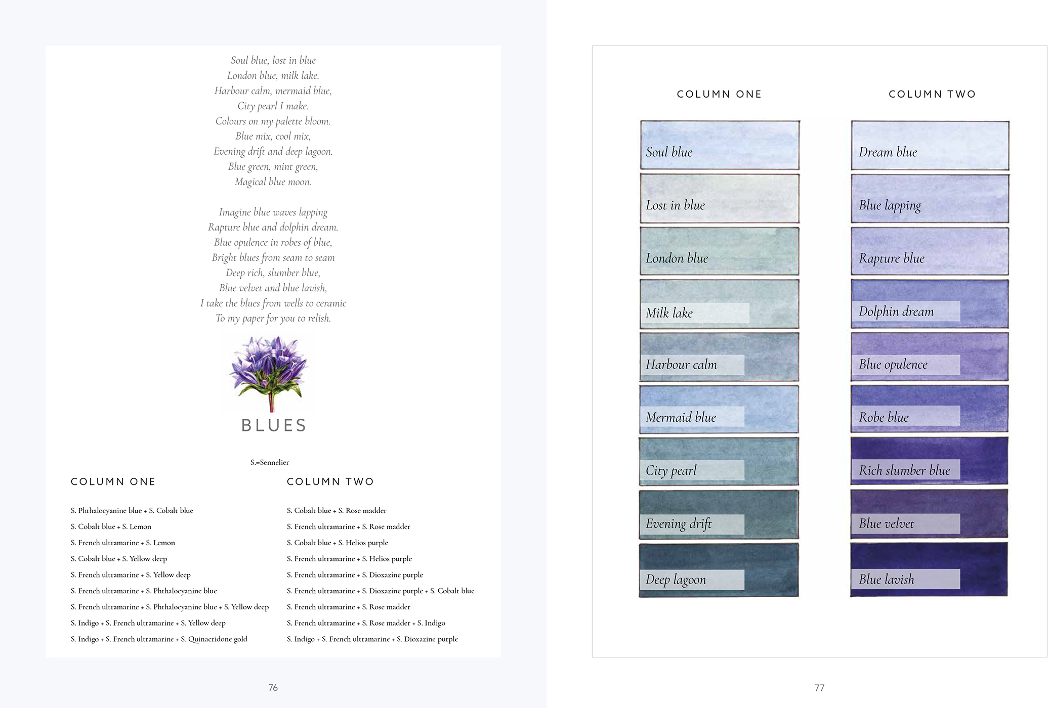 Sample spread