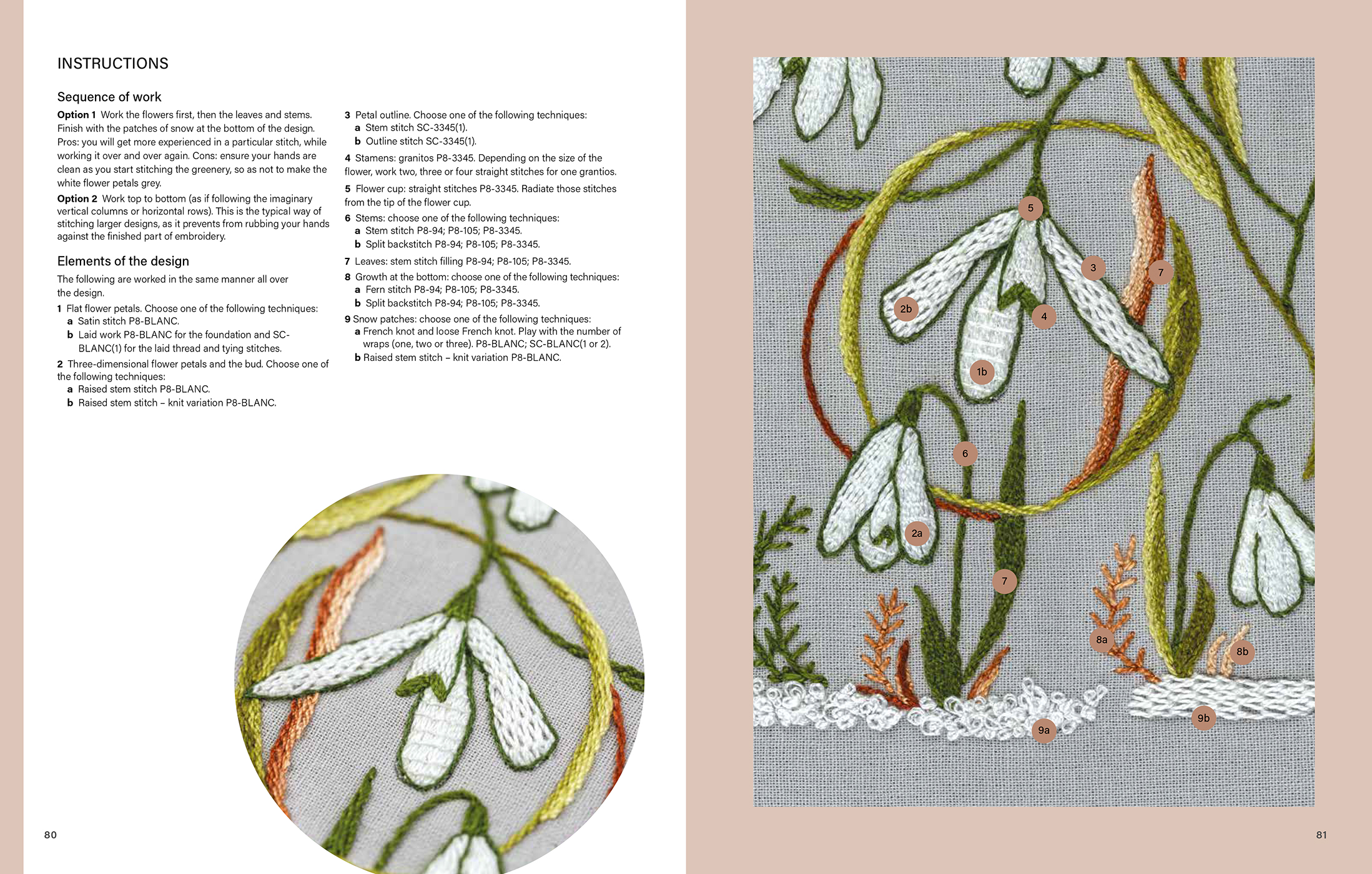 Sample spread