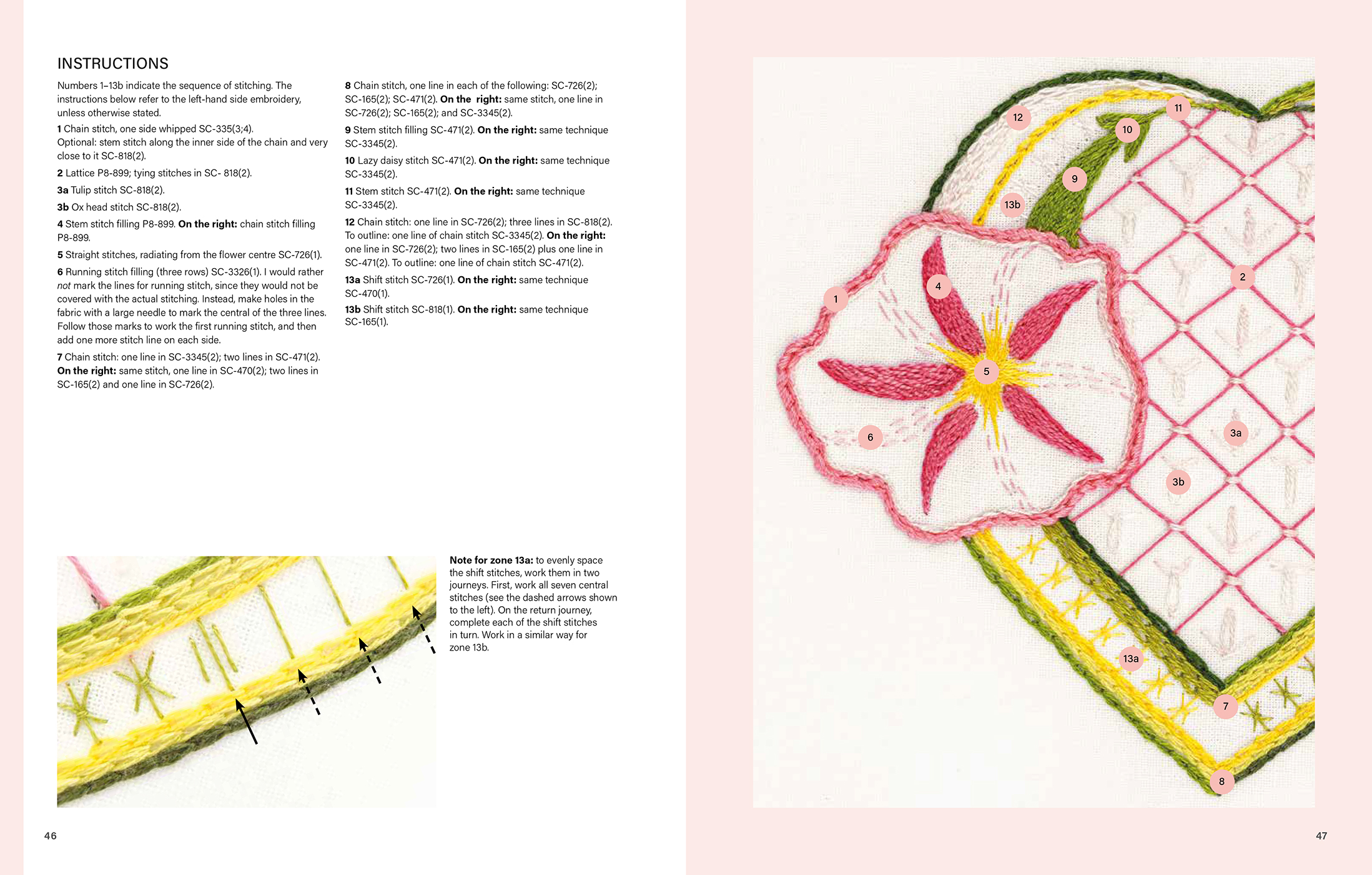 Sample spread