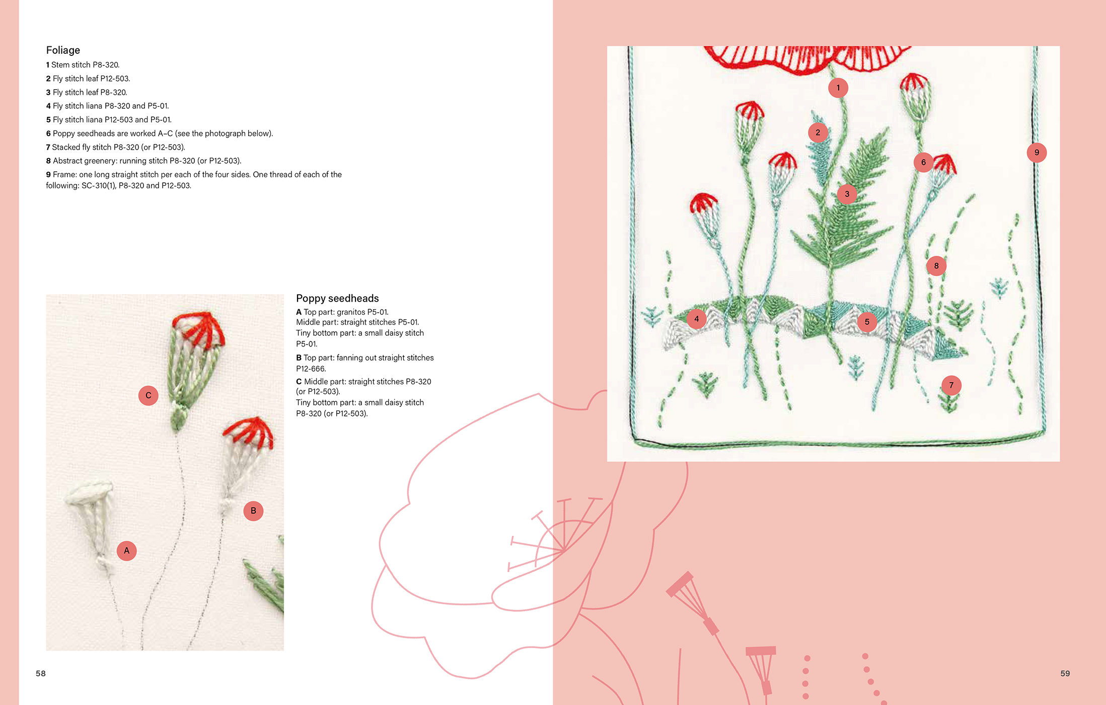 Sample spread