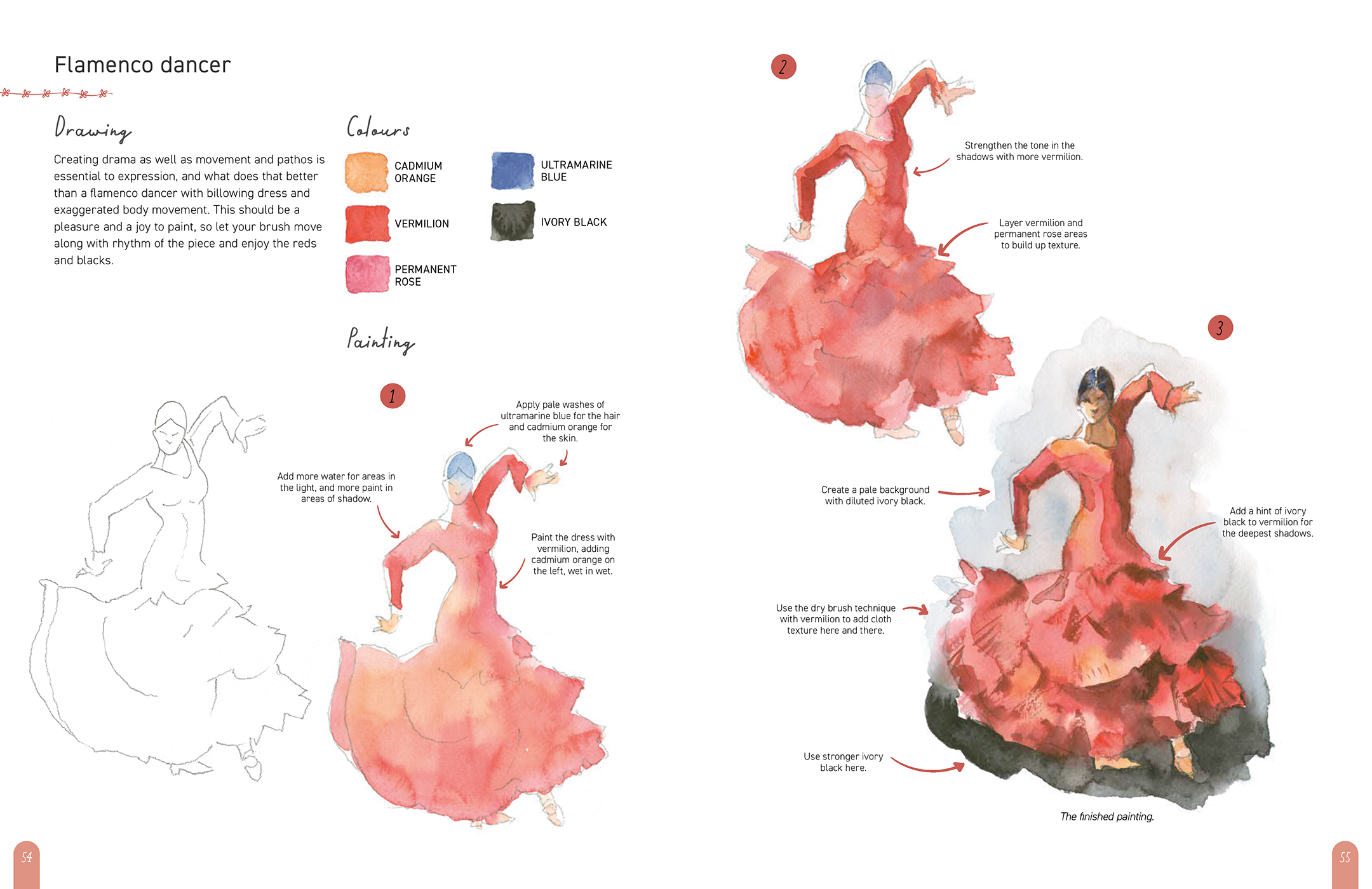 Sample spread