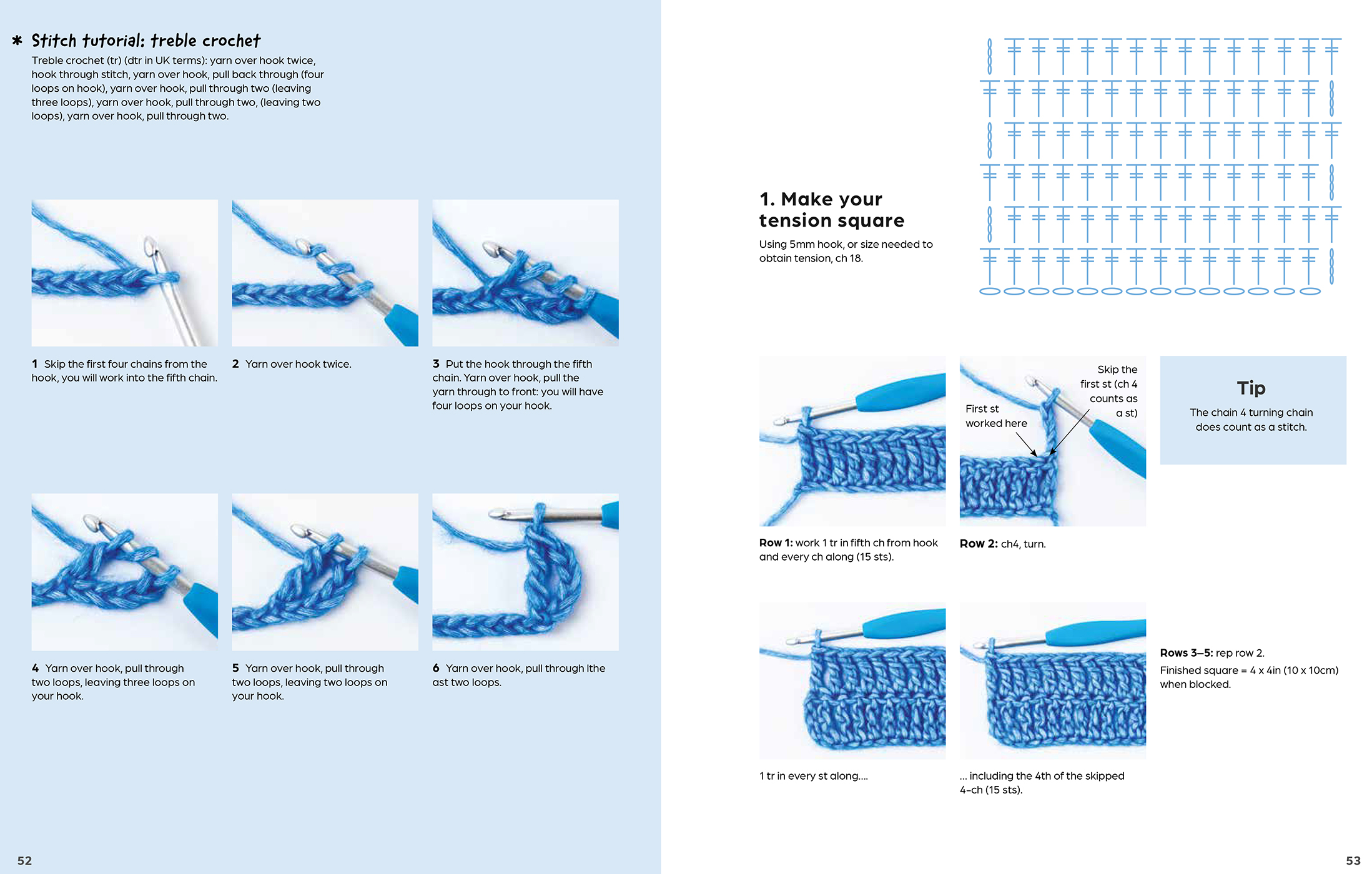 Sample spread