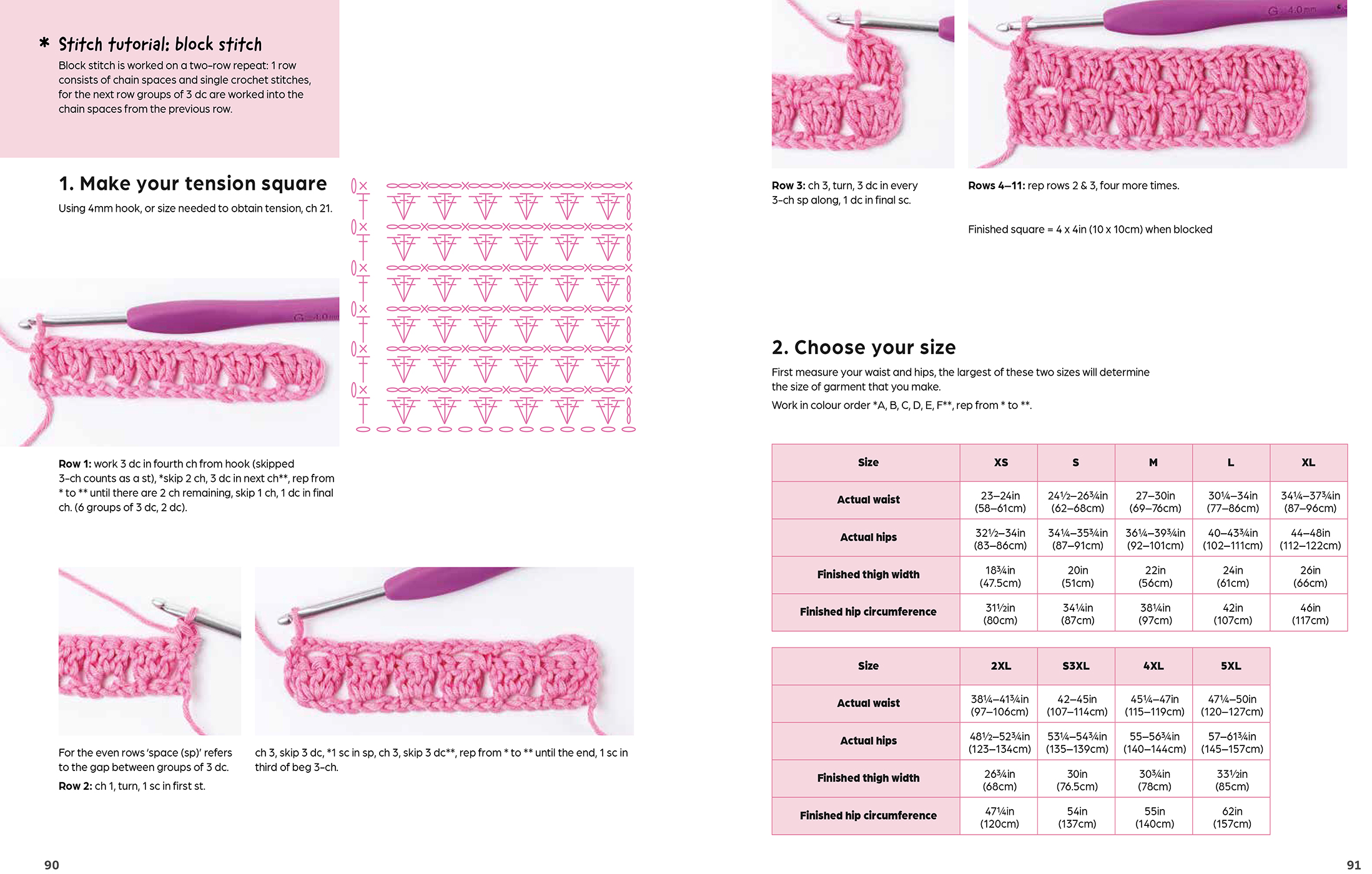 Sample spread