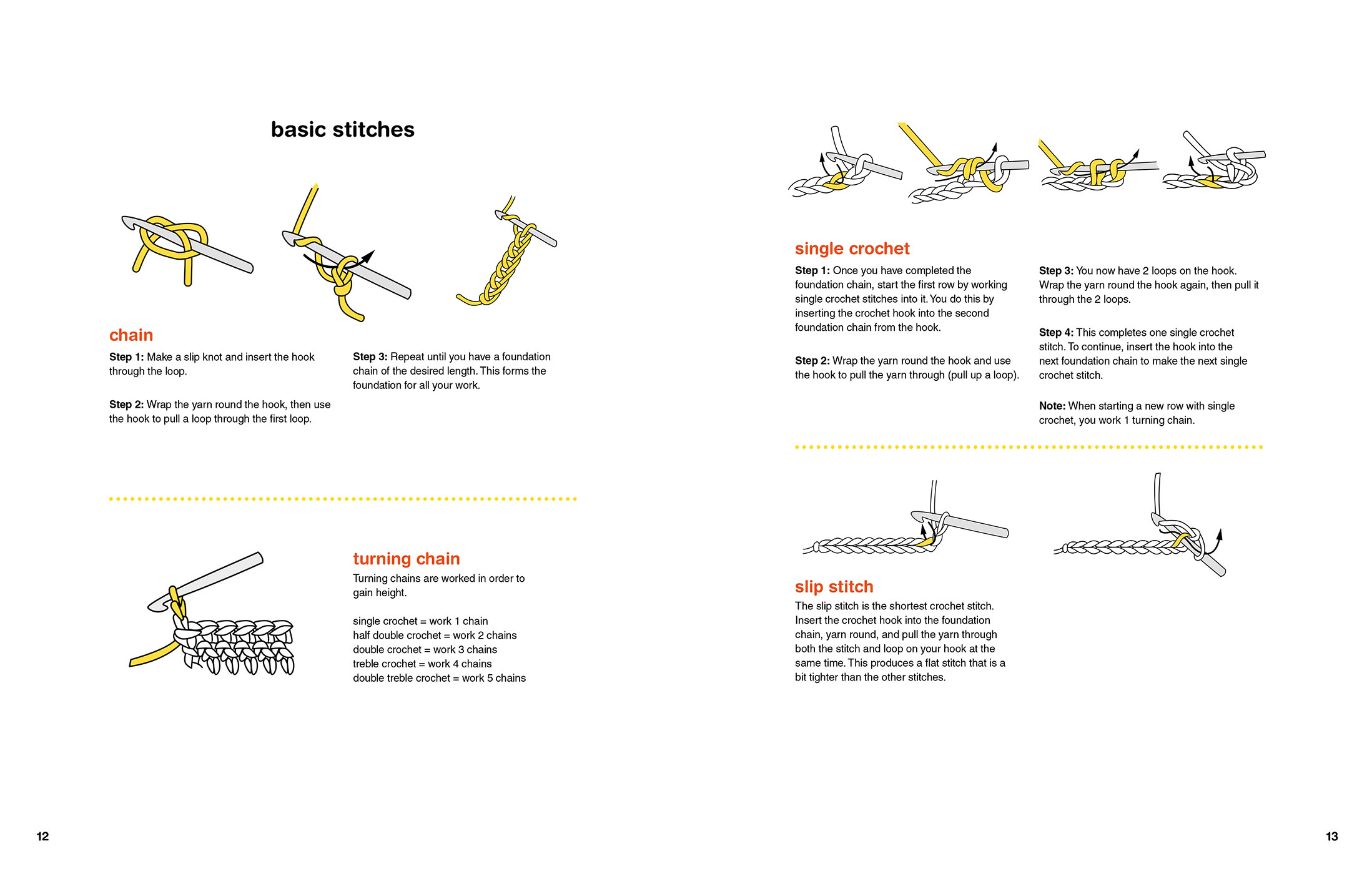 Sample spread