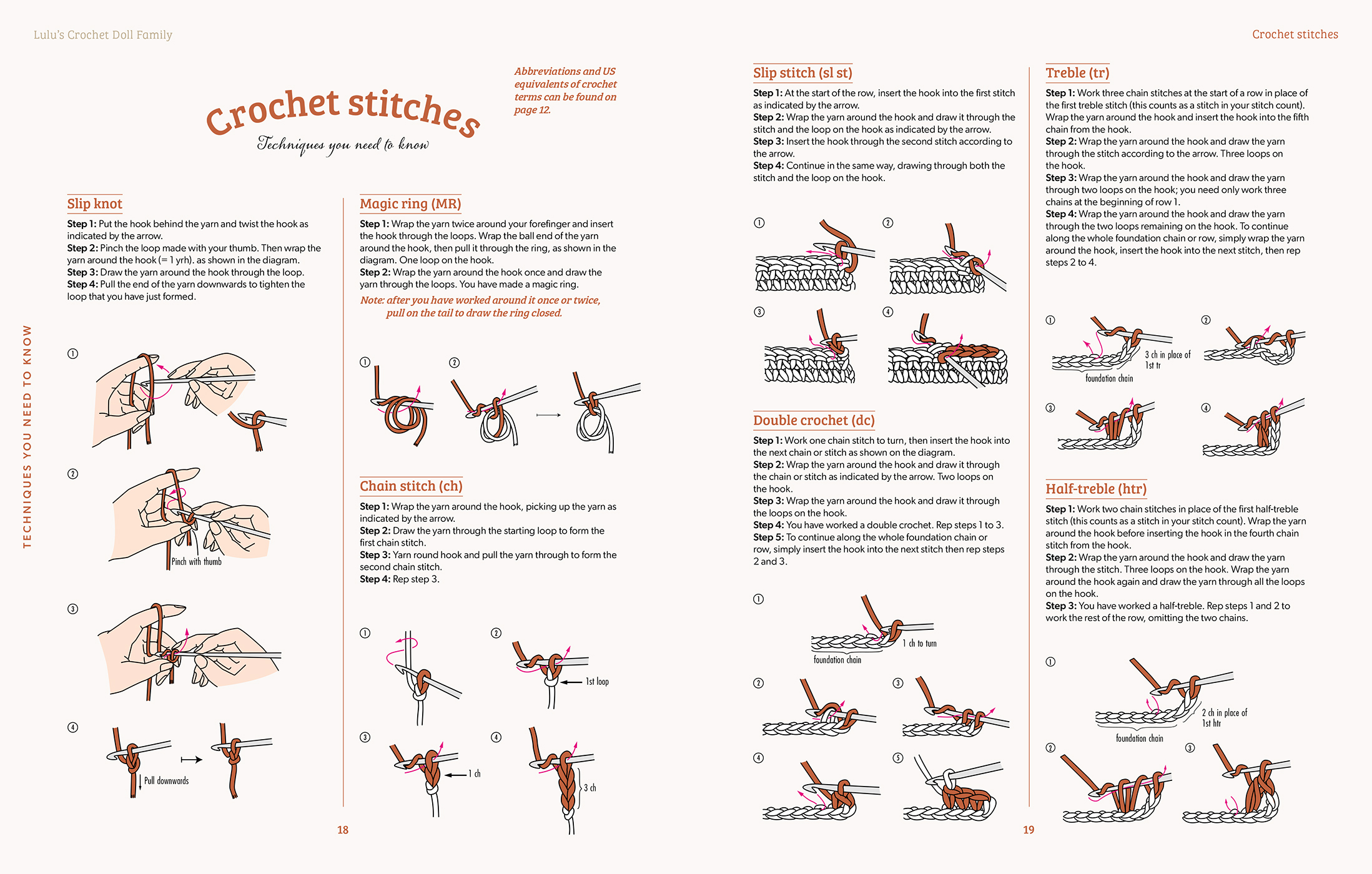 Sample spread