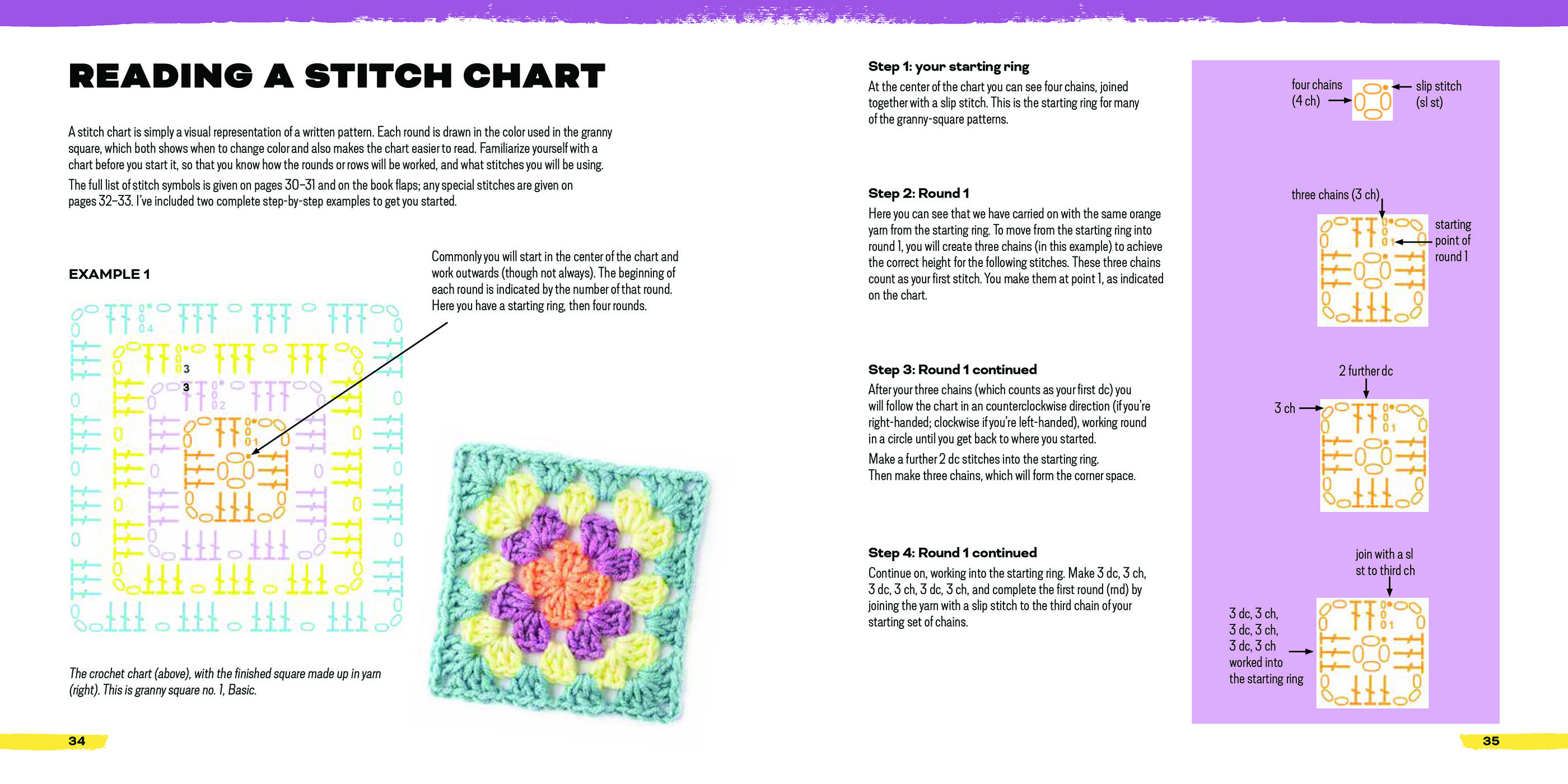 Sample spread