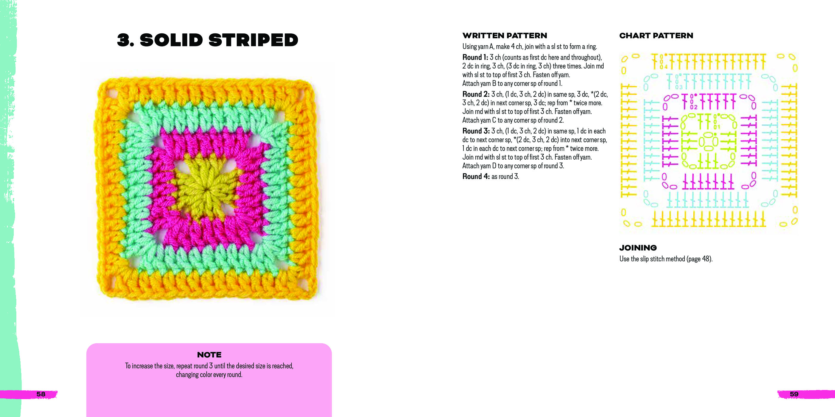 Sample spread